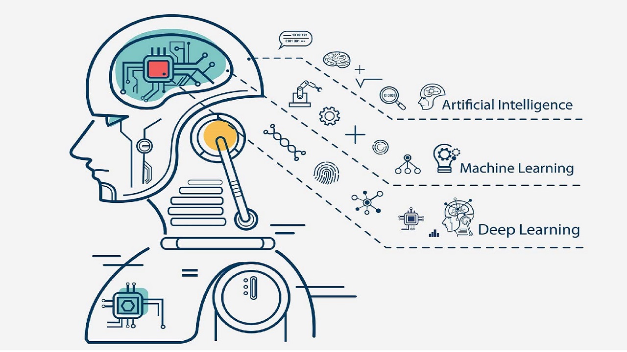 Bài Toán CapEx/OpEx Khi Tích Hợp Machine Learning: Nên "Tự Xây" Hay "Đi Thuê"?