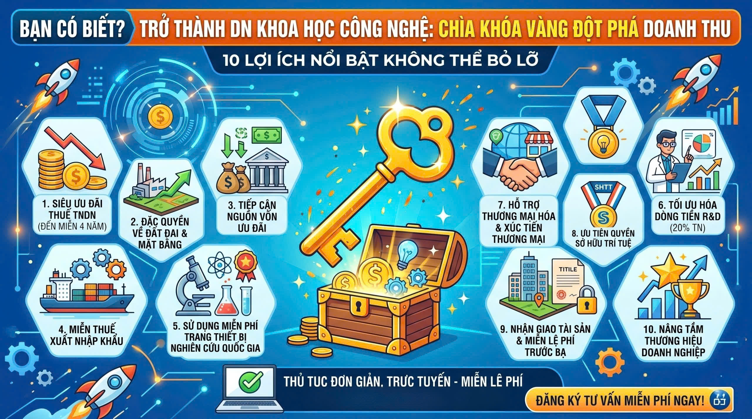 Trở Thành Doanh Nghiệp Khoa Học Công Nghệ: "Chìa Khóa Vàng" Đột Phá Doanh Thu & 10 Đặc Quyền Không Thể Bỏ Lỡ