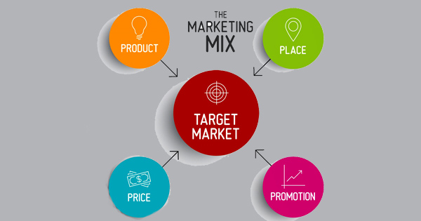 Từ Chiến lược đến Hành động – Nghệ thuật Lập Kế hoạch Marketing