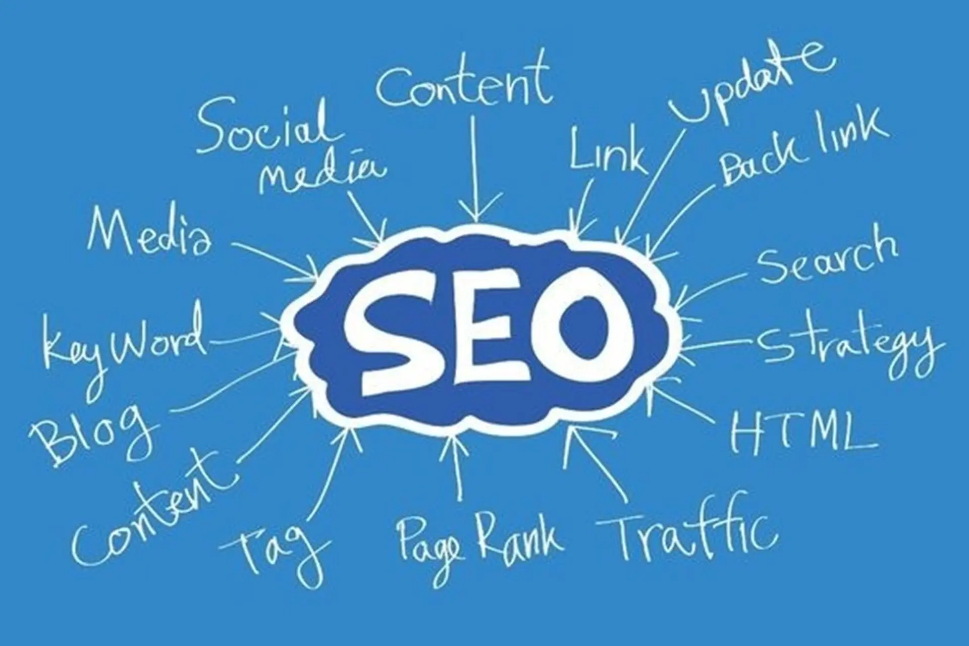 Sự Kết Hợp Hoàn Hảo Giữa PR Báo Điện Tử Và SEO: Cách Đẩy Top Google Bền Vững
