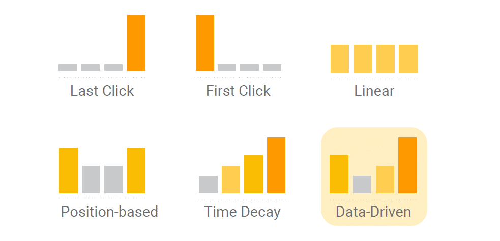 Chiến Lược Phân Bổ (Attribution Model) Trong Digital PR: Đo Lường Chính Xác Hiệu Quả Bài Báo Mạng