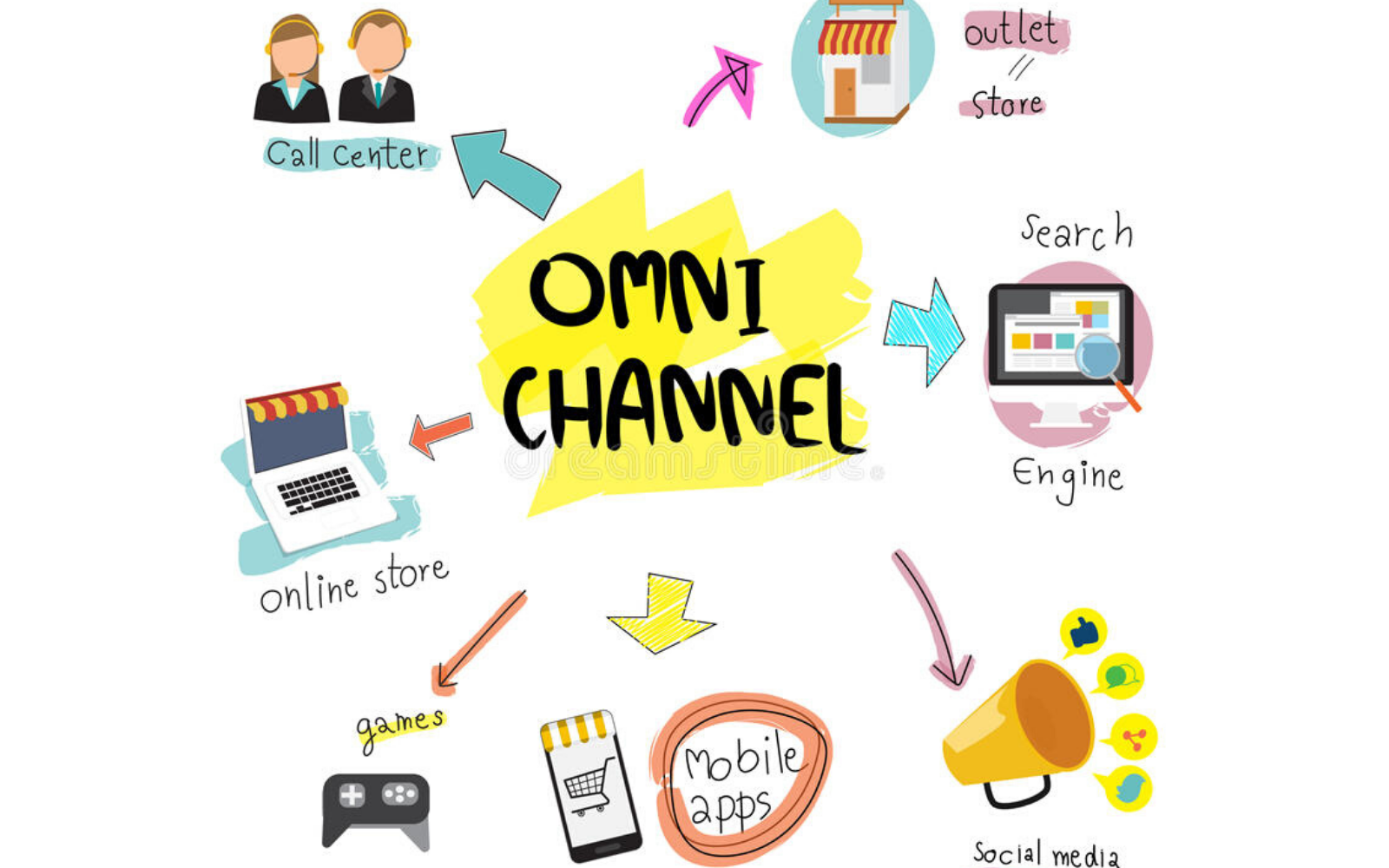 Tích hợp Đa kênh (Omnichannel) trong truyền thông: Xóa nhòa ranh giới giữa Online và Offline để tối ưu trải nghiệm khách hàng