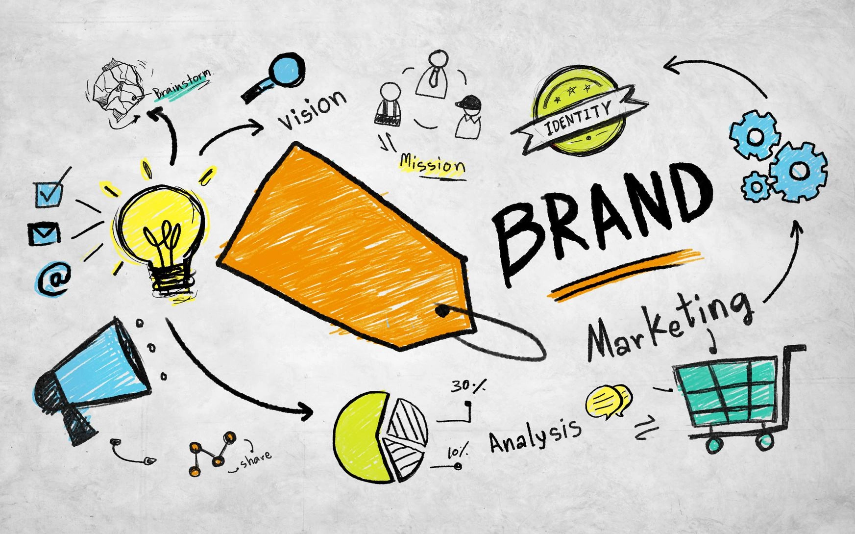 Tái định vị thương hiệu (Rebranding) nhờ sự hỗ trợ của công nghệ số: Khi nào doanh nghiệp cần lột xác?