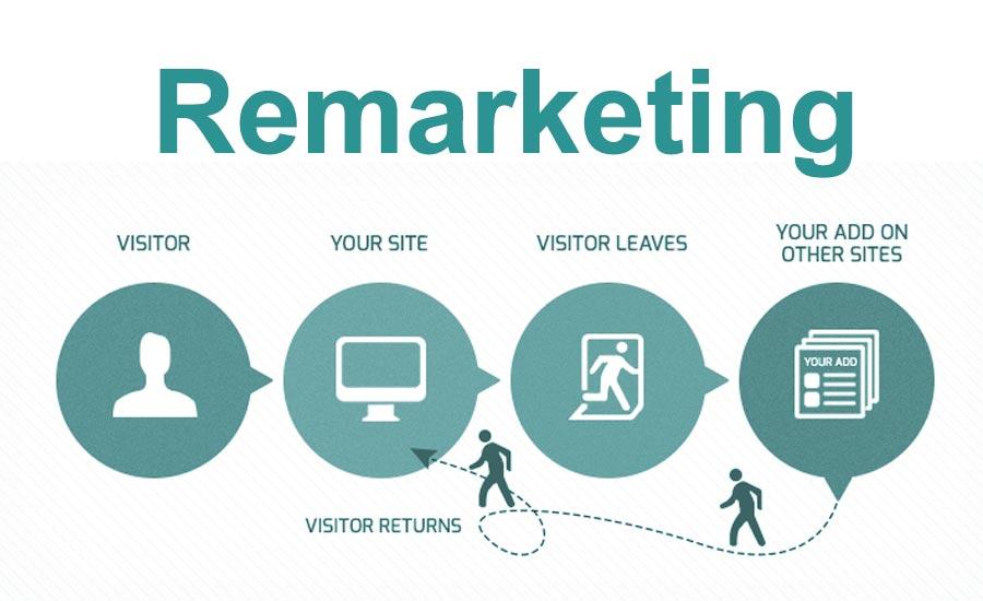 Tăng tỷ lệ giữ chân khách hàng (Retention Rate) bằng các chiến dịch Re-marketing và Chuyển đổi số