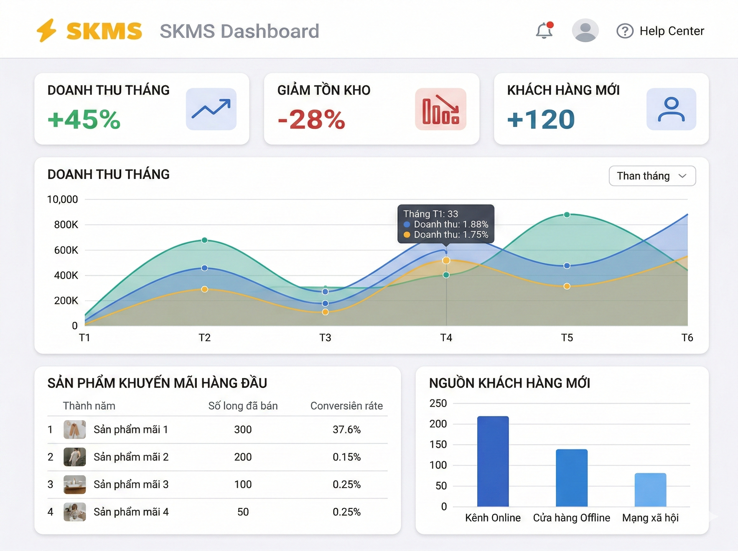 Công cụ khuyến mãi SKMS